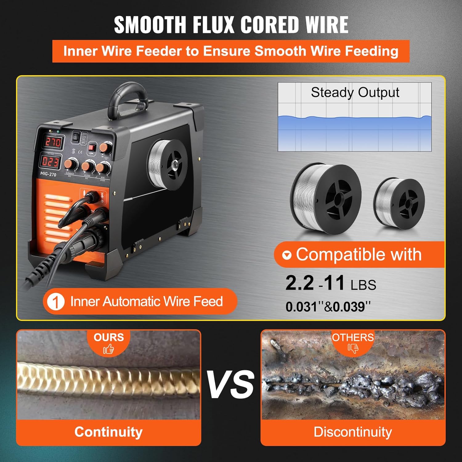 เครื่องเชื่อม VEVOR MIG, เครื่ - Tig Welder Machine บทวิจารณ์และราคา